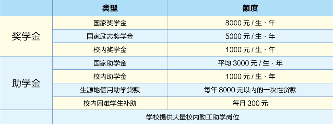 2022年贵州职业技术学院分类招生简章