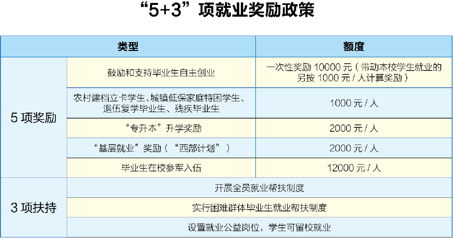 2022年贵州职业技术学院分类招生简章