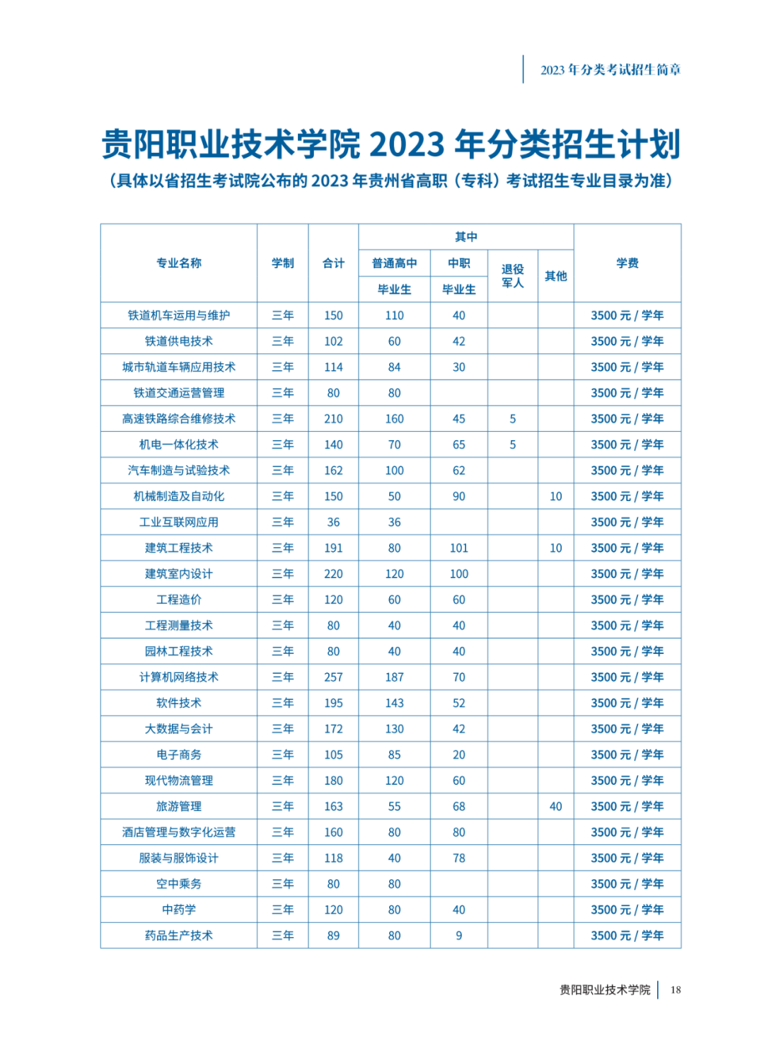 2023年贵阳职业技术学院分类招生考试招生简章17.png