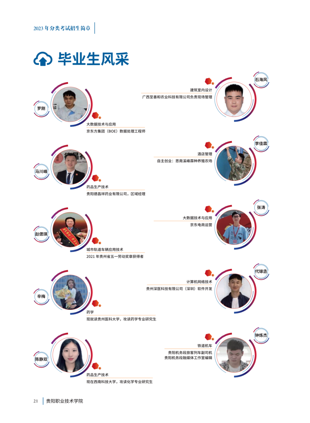 2023年贵阳职业技术学院分类招生考试招生简章20.png
