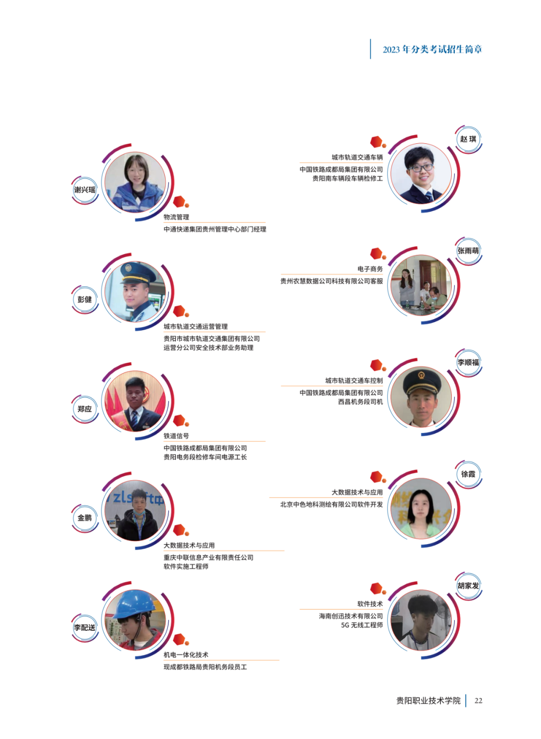 2023年贵阳职业技术学院分类招生考试招生简章21.png