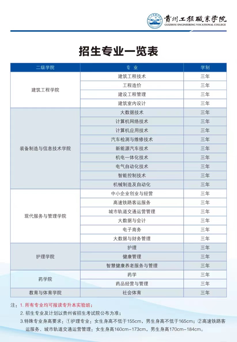 2023年贵州工程职业学院分类招生专业01.jpg