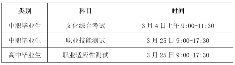 2023年贵州城市职业学院分类考试招生章程.png
