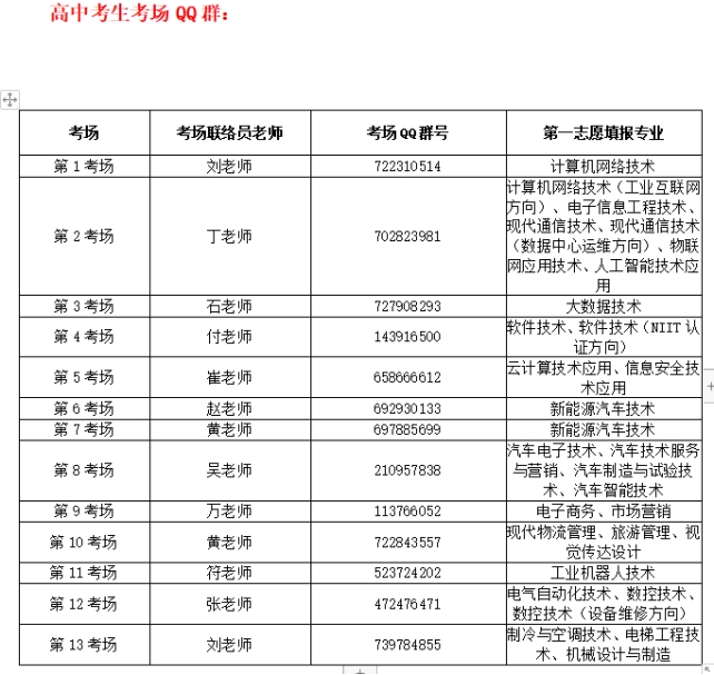 2023年贵州电子科技职业学院分类考试职业技能测试指南01.png