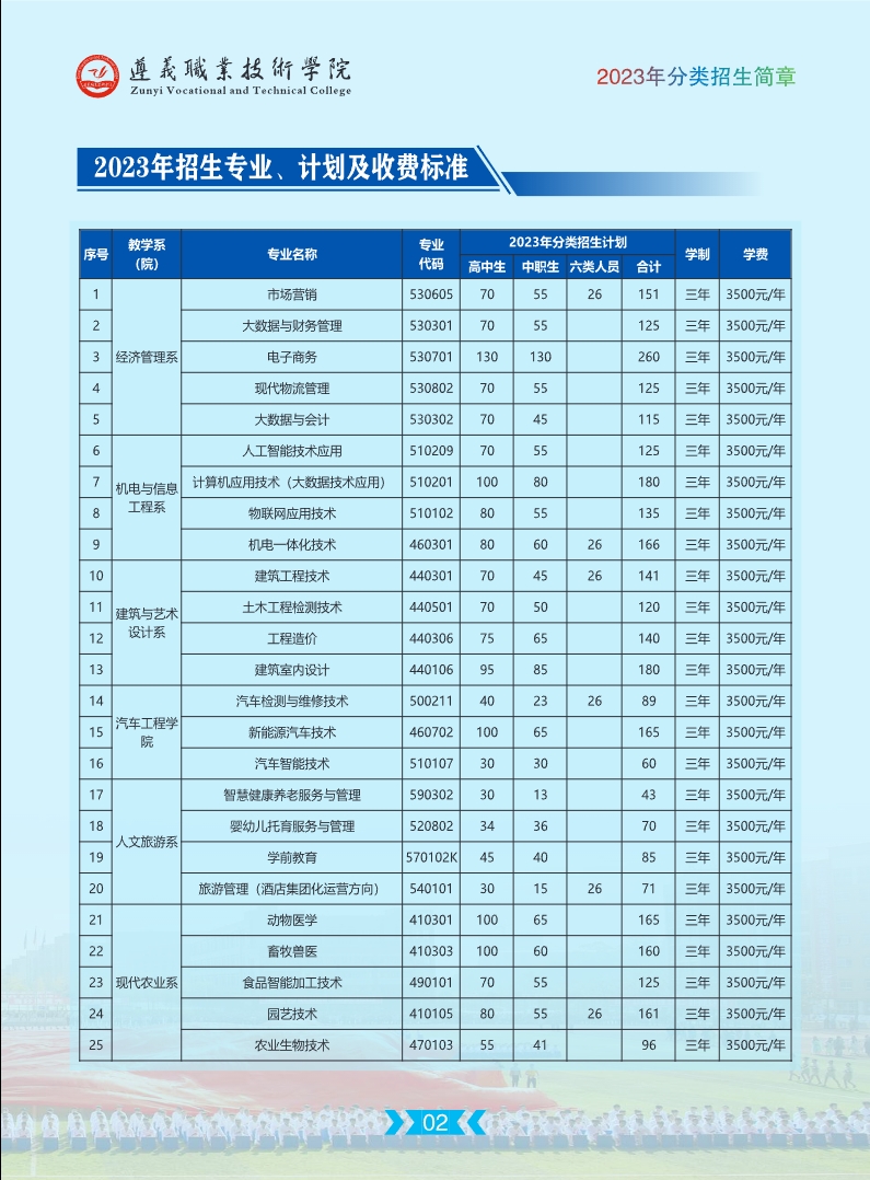 2023年遵义职业技术学院分类招生简章03.png
