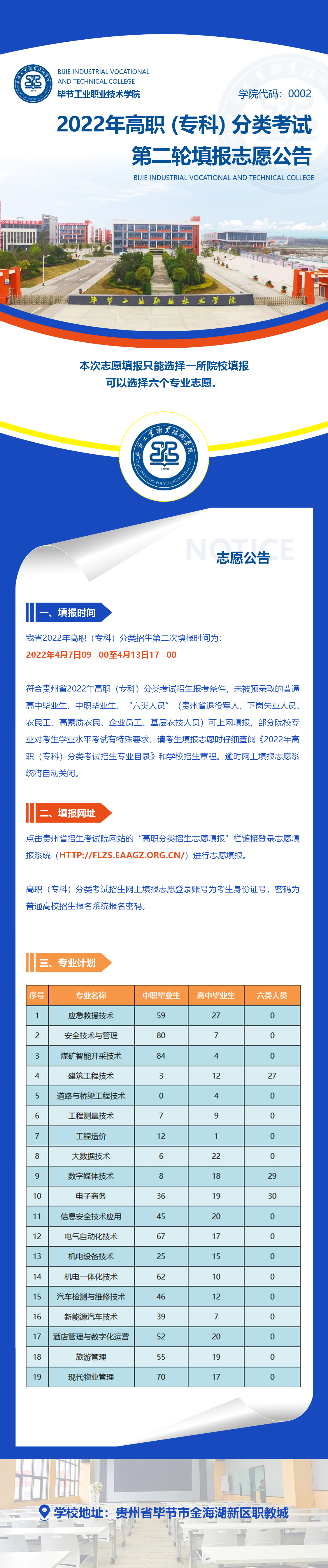 2022年毕节工业职业技术学分类考试第二轮填报志愿公告01.jpg
