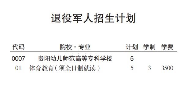 2023年贵阳幼儿师范高职专科学校分类考试招生计划2.jpg