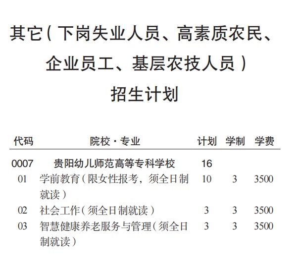 2023年贵阳幼儿师范高职专科学校分类考试招生计划4.jpg