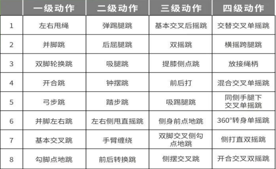 2023年贵阳幼儿师范高等专科学校分类考试招生职业适应性测试考试大纲（专项类）04.png