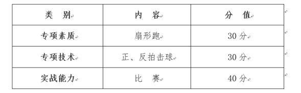 2023年贵阳幼儿师范高等专科学校分类考试招生职业适应性测试考试大纲（专项类）05.png