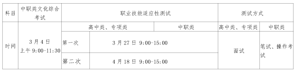 2023年贵州电子商务职业技术学院分类考试招生章程02.png