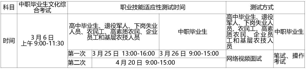 2022年贵州电子商务职业技术学院分类考试招生章程.png