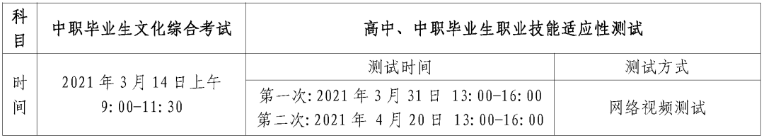 2021年贵州电子商务职业技术学院分类考试招生章程02.png