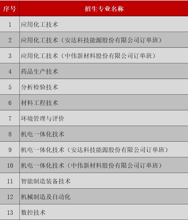 2022年贵州工业职业技术学院分类考试招生章程01.jpg