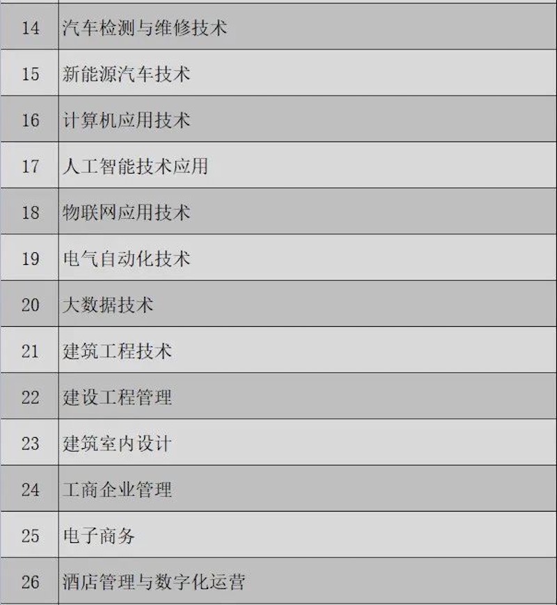 2022年贵州工业职业技术学院分类考试招生章程02.jpg