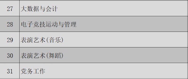 2022年贵州工业职业技术学院分类考试招生章程03.jpg