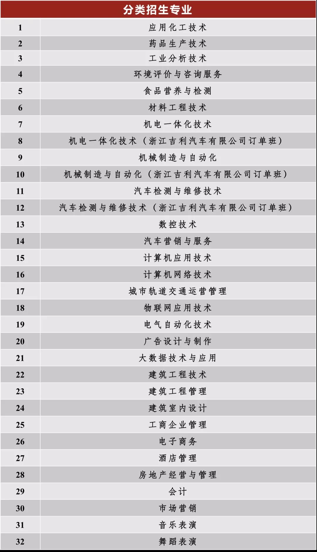 2021年贵州工业职业技术学院分类考试招生章程.jpg