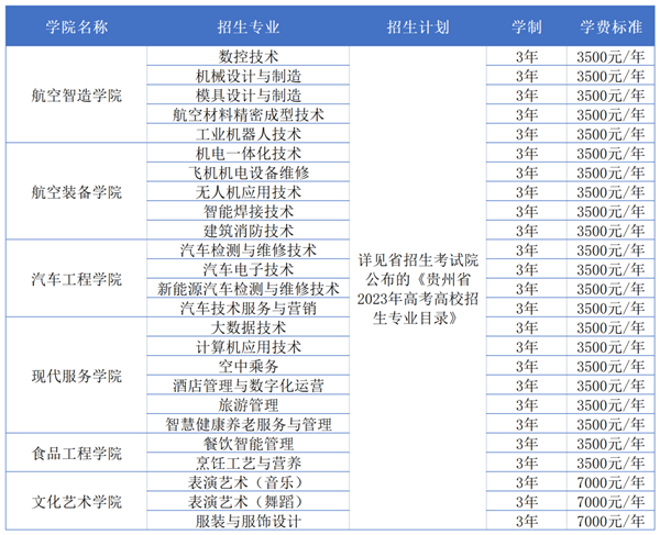 2023年贵州航空职业技术学院分类招生报考指南02.png