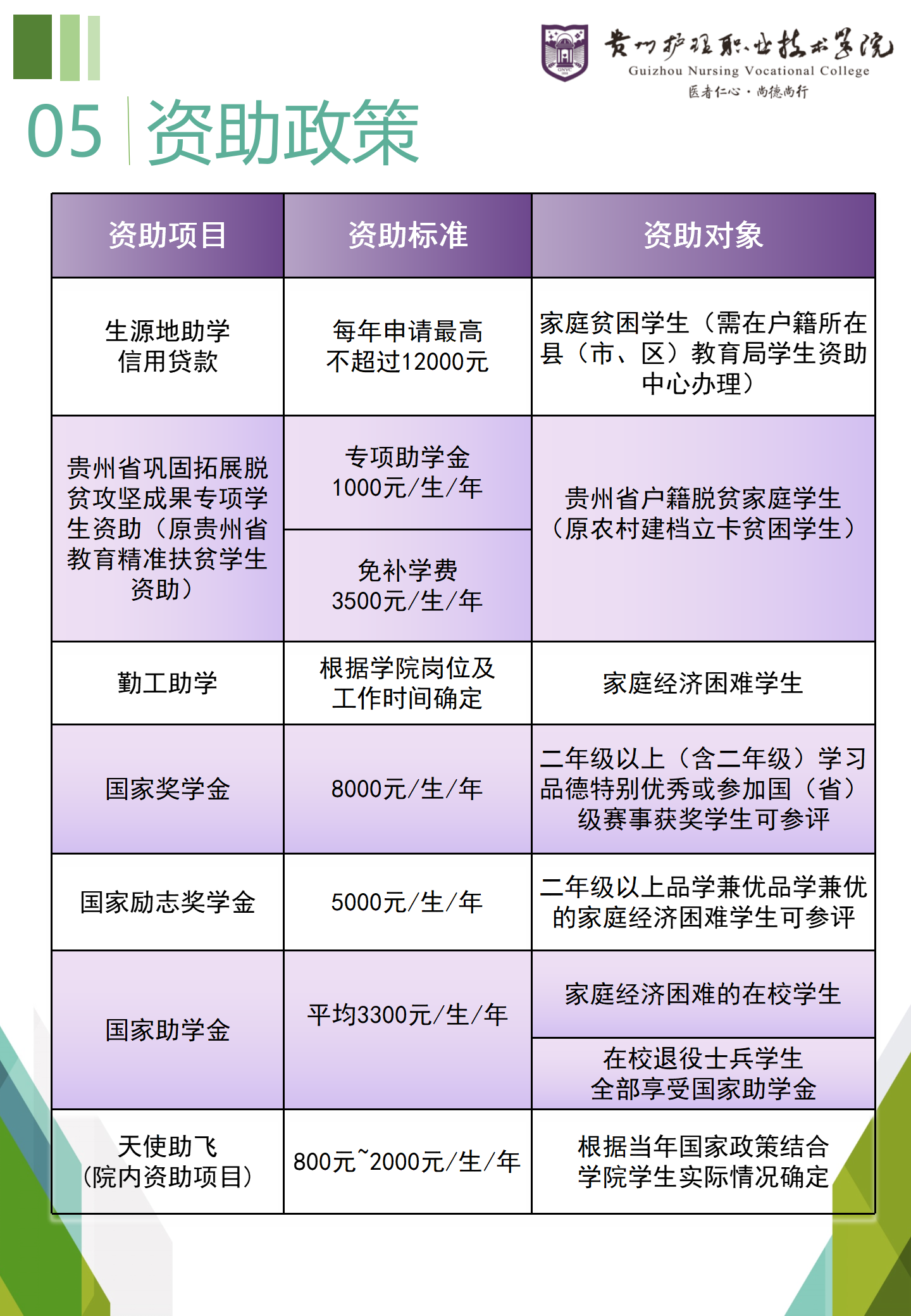 2023年贵州护理职业技术学院分类考试招生简章07.png