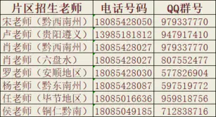 2021年贵州经贸职业技术学院分类考试招生章程01.png