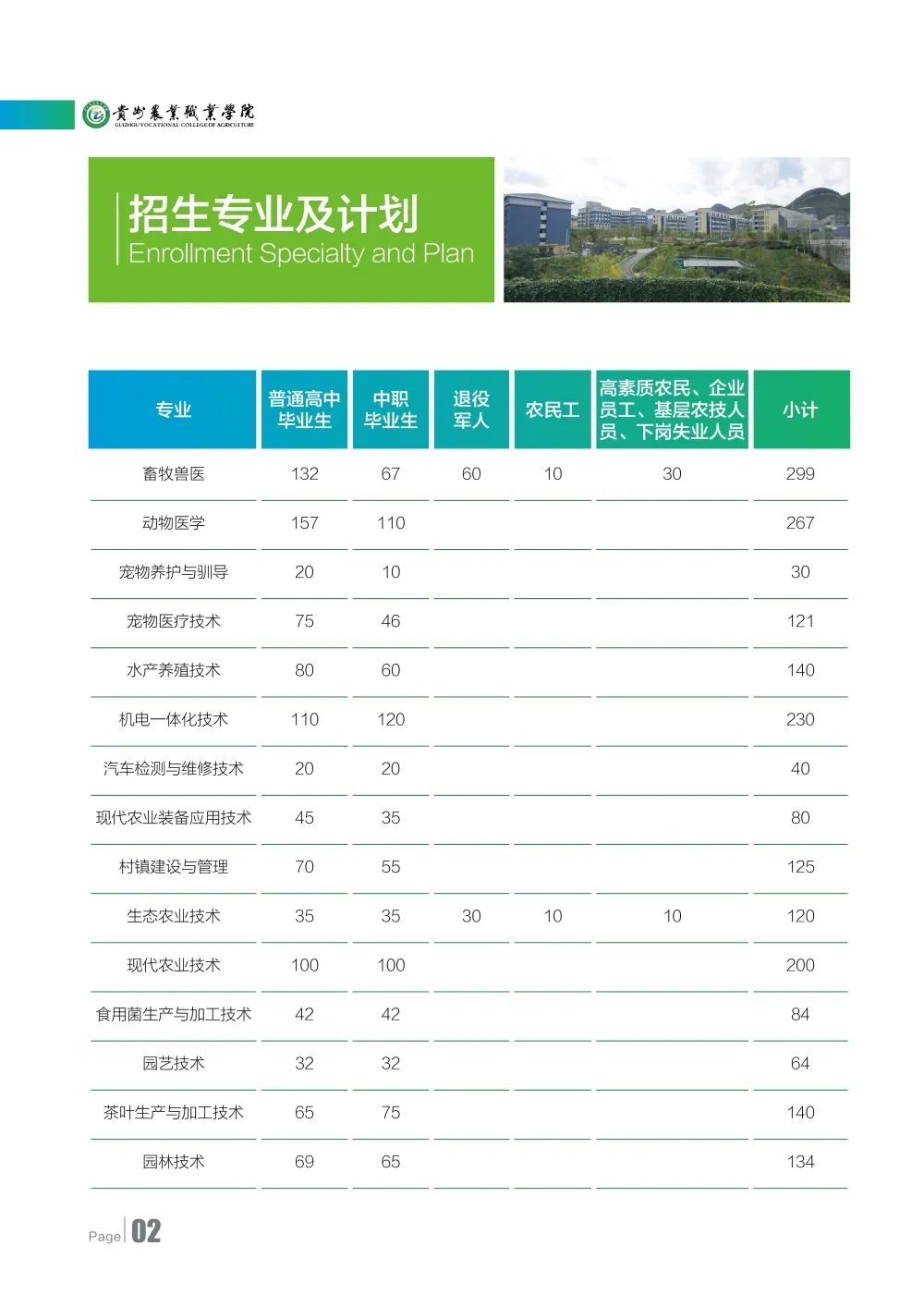 2023年贵州农业职业学院分类考试招生简章04.jpeg