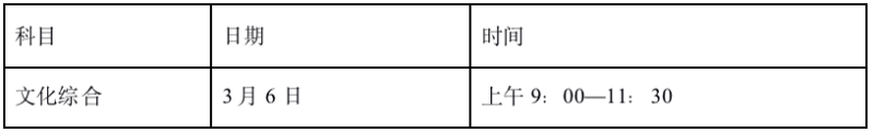 2022年贵州轻工职业技术学院分类考试招生章程.png