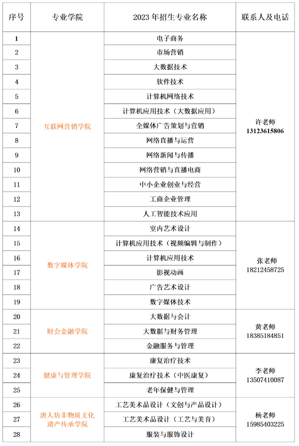 2023年贵州盛华职业学院第二次分类考试招生职业适应性测试安排.png