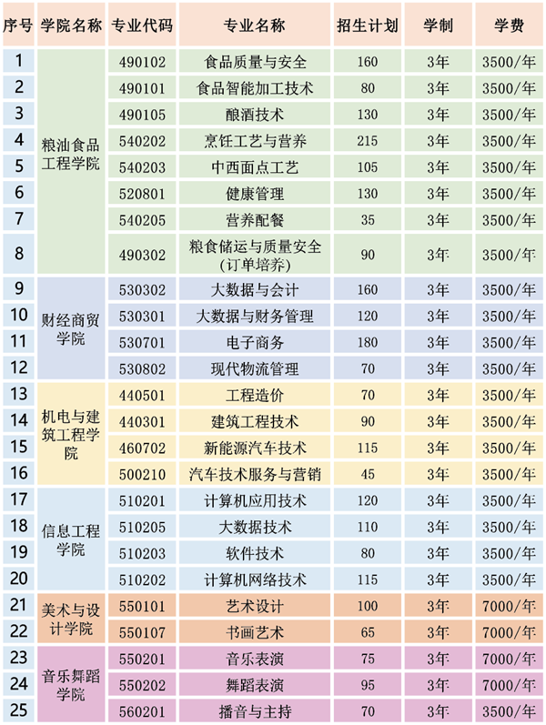 2023年贵州食品工程职业学院分类考试招生简章01.png
