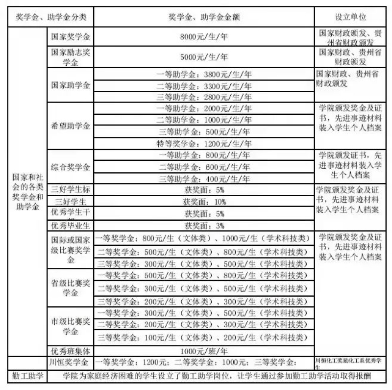 2022年贵州应用技术职业学院分类考试招生章程.jpg