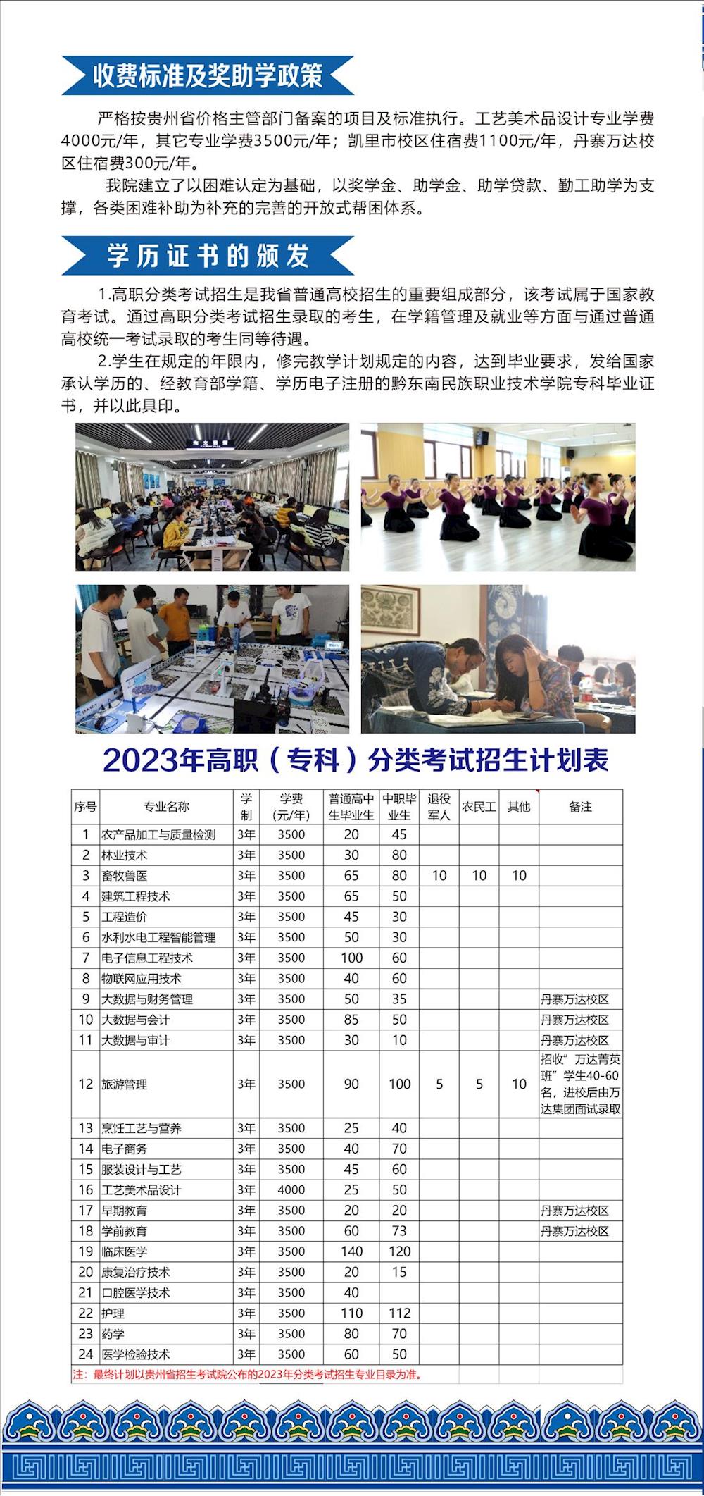 2023年黔东南民族职业技术学院分类考试招生报考指南[填报代码0038]04.jpg