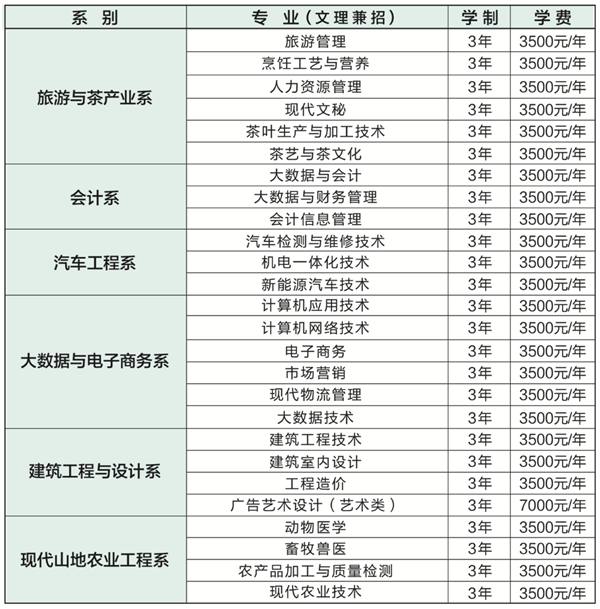 2023黔南民族职业技术学院分类考试招生章程.png