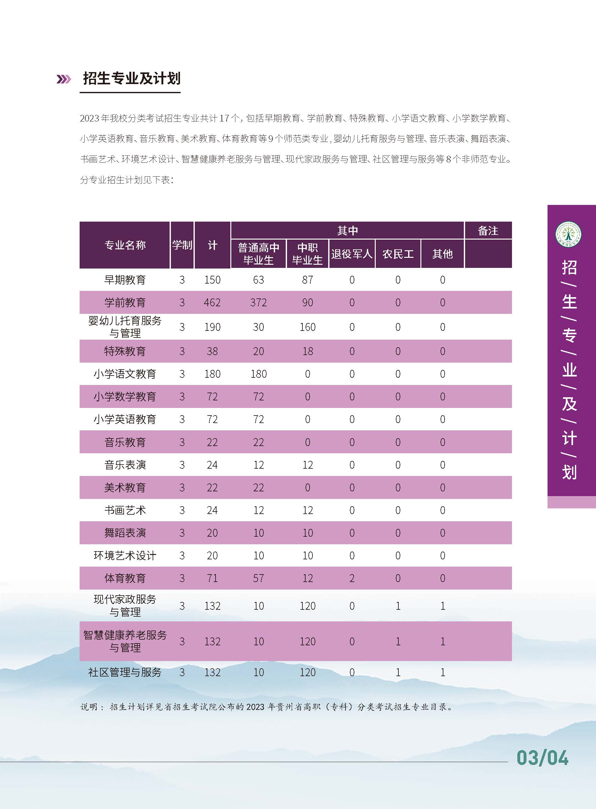 2023年黔南民族幼儿师范高等专科学校分类考试招生简章06.jpg