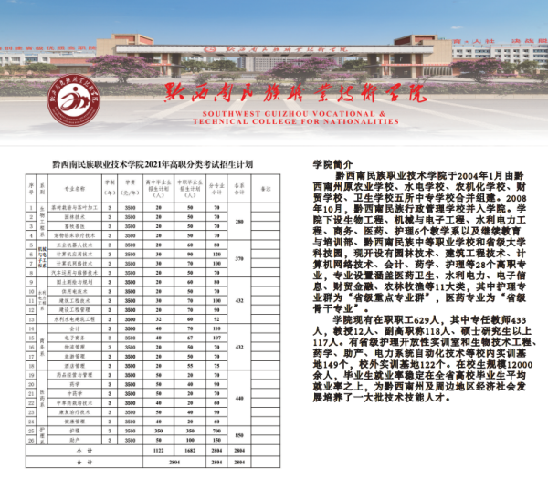 2021年黔西南民族职业技术学院分类考试招生简章01.png