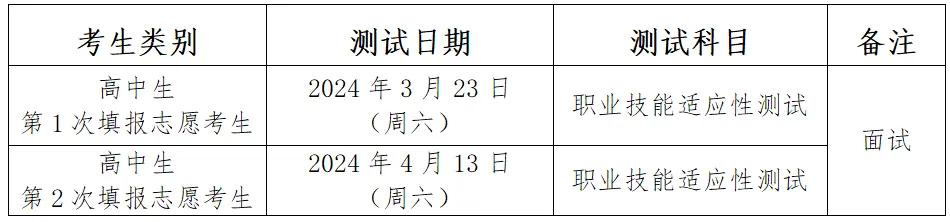 2024年六盘水职业技术学院分类考试招生章程