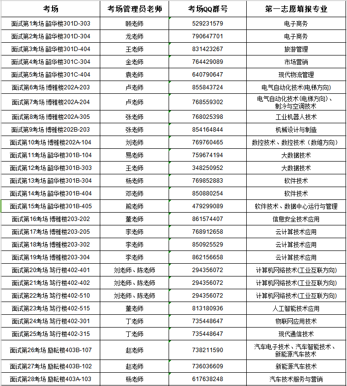 2024年贵州电子科技职业学院分类考试职业技能测试指南