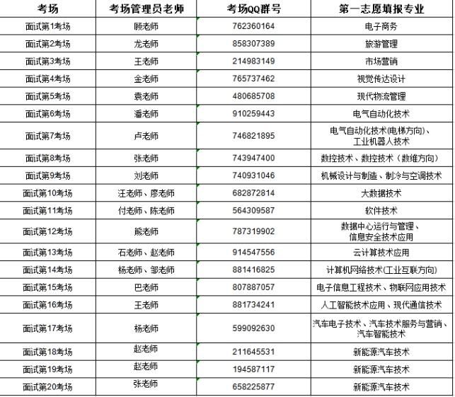 2024年贵州电子科技职业学院分类考试职业技能测试指南