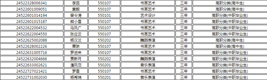 2024年贵州食品工程职业学院第二轮分类考试录取名单公示