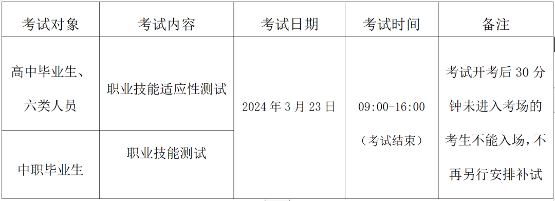 2024年贵州食品工程职业学院分类招生考试指南