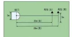 铜仁幼儿师范高等专科学校2024年分类考试第二次招生高中生（体育类专业）职业技能适应性测试大纲
